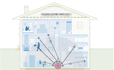 小戶型別墅網(wǎng)絡(luò)覆蓋方案
